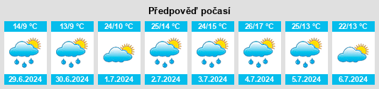 Výhled počasí pro místo Tobol’sk na Slunečno.cz