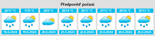 Výhled počasí pro místo Tashtyp na Slunečno.cz