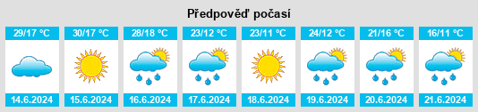 Výhled počasí pro místo Talitsa na Slunečno.cz