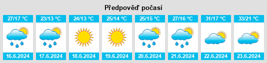 Výhled počasí pro místo Tabory na Slunečno.cz