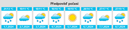 Výhled počasí pro místo Hvozd (okres Prostějov) na Slunečno.cz