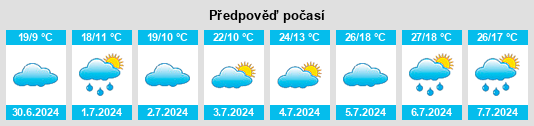 Výhled počasí pro místo Seliyarovo na Slunečno.cz