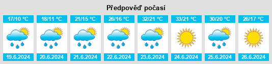Výhled počasí pro místo Samus’ na Slunečno.cz