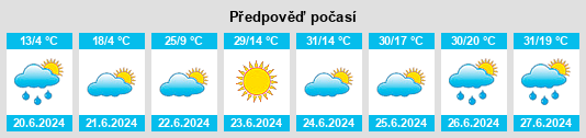 Výhled počasí pro místo Samagaltay na Slunečno.cz