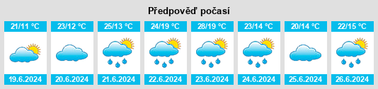 Výhled počasí pro místo Salym na Slunečno.cz