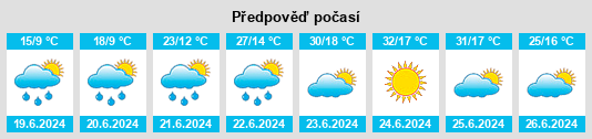 Výhled počasí pro místo Salair na Slunečno.cz