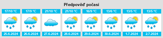 Výhled počasí pro místo Reftinskiy na Slunečno.cz