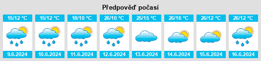 Výhled počasí pro místo Razdolinsk na Slunečno.cz
