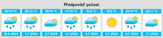 Výhled počasí pro místo Velká Bíteš na Slunečno.cz