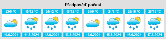 Výhled počasí pro místo Rabochiy na Slunečno.cz