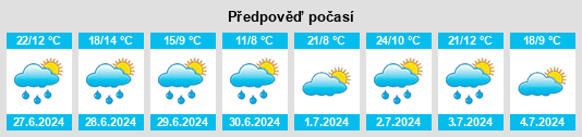 Výhled počasí pro místo Onokhino na Slunečno.cz