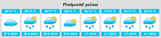 Výhled počasí pro místo Omskaya Oblast’ na Slunečno.cz