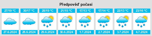 Výhled počasí pro místo Okoneshnikovo na Slunečno.cz