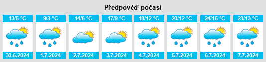 Výhled počasí pro místo Nyda na Slunečno.cz
