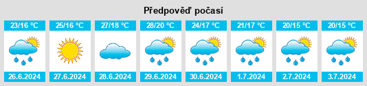 Výhled počasí pro místo Gal’bshtadt na Slunečno.cz