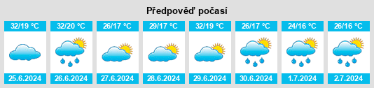 Výhled počasí pro místo Nalobikha na Slunečno.cz