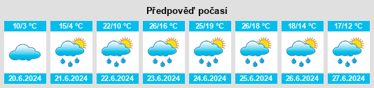 Výhled počasí pro místo Nadym na Slunečno.cz