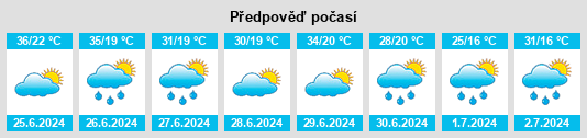 Výhled počasí pro místo Myski na Slunečno.cz