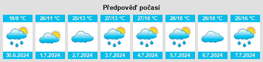 Výhled počasí pro místo Malysheva na Slunečno.cz