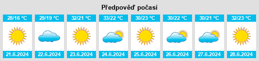 Výhled počasí pro místo Malinovoye Ozero na Slunečno.cz