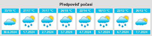 Výhled počasí pro místo Luchshevo na Slunečno.cz