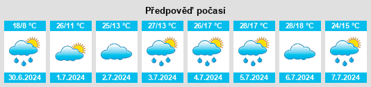 Výhled počasí pro místo Losinyy na Slunečno.cz