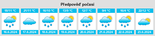 Výhled počasí pro místo Lebed’ na Slunečno.cz