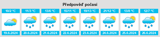 Výhled počasí pro místo Labytnangi na Slunečno.cz
