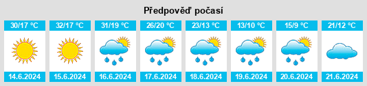 Výhled počasí pro místo Kaltay na Slunečno.cz