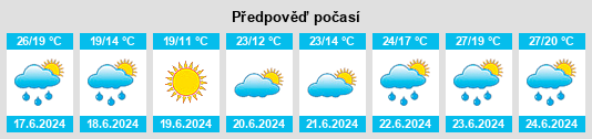 Výhled počasí pro místo Kalachinsk na Slunečno.cz