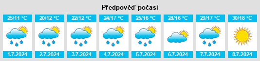 Výhled počasí pro místo Isetskoye na Slunečno.cz