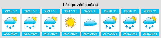 Výhled počasí pro místo Inskoy na Slunečno.cz