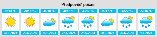 Výhled počasí pro místo Ilanskiy na Slunečno.cz
