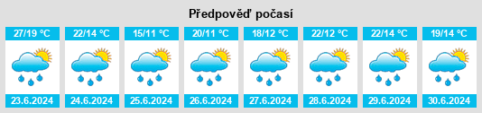Výhled počasí pro místo Ikovka na Slunečno.cz