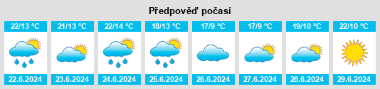 Výhled počasí pro místo Igrim na Slunečno.cz