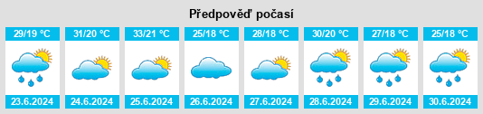 Výhled počasí pro místo Iglakovo na Slunečno.cz