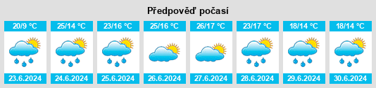 Výhled počasí pro místo Igarka na Slunečno.cz