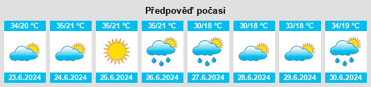 Výhled počasí pro místo Idrinskoye na Slunečno.cz