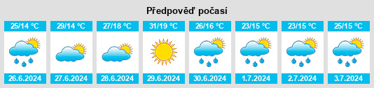 Výhled počasí pro místo Glavnyy na Slunečno.cz
