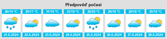 Výhled počasí pro místo Funtiki na Slunečno.cz