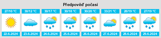 Výhled počasí pro místo Erzin na Slunečno.cz