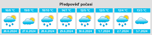 Výhled počasí pro místo Degtyarsk na Slunečno.cz