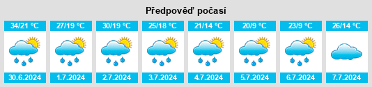 Výhled počasí pro místo Choya na Slunečno.cz