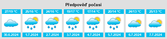 Výhled počasí pro místo Chik na Slunečno.cz