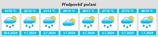 Výhled počasí pro místo Chervishevo na Slunečno.cz