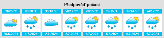 Výhled počasí pro místo Chernogorsk na Slunečno.cz