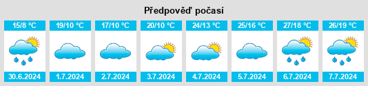 Výhled počasí pro místo Chërnaya Rechka na Slunečno.cz