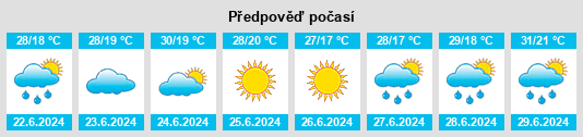 Výhled počasí pro místo Cherepanovo na Slunečno.cz