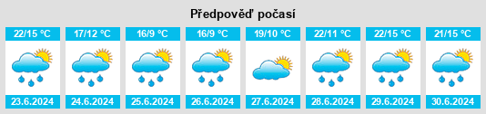 Výhled počasí pro místo Chelyabinskaya Oblast’ na Slunečno.cz