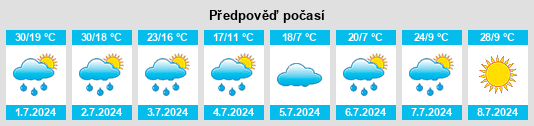 Výhled počasí pro místo Beya na Slunečno.cz